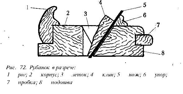 Чертеж японского рубанка