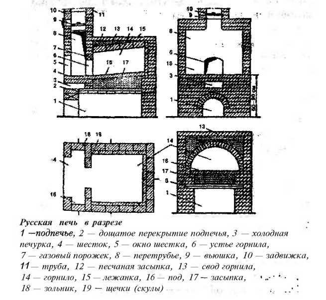 Схема русской печи