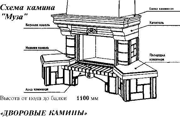 Камин карта слов