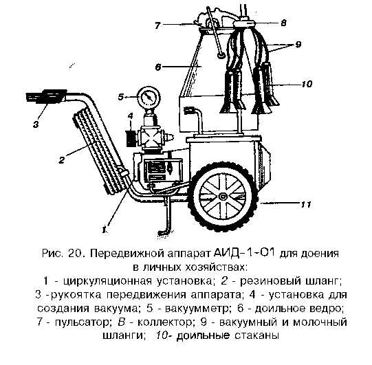 Аида 3 схема