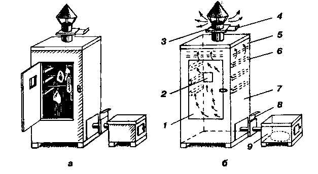 Коптильный шкаф для холодного и горячего копчения своими руками чертеж
