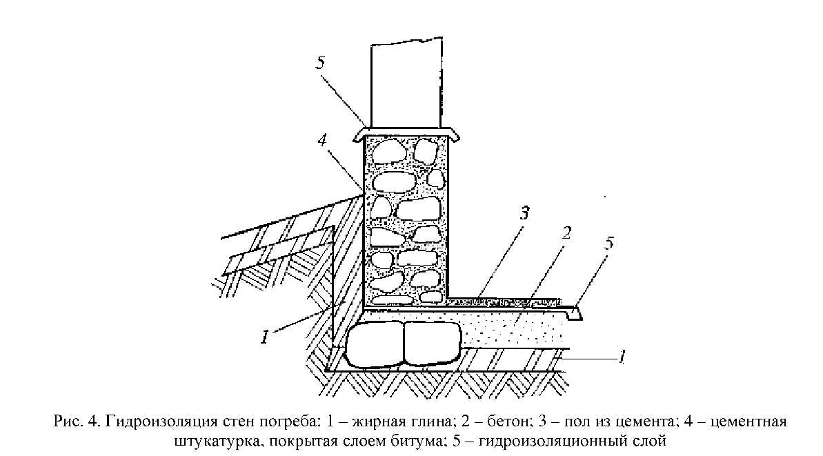 Пирог гидроизоляция стен подвала