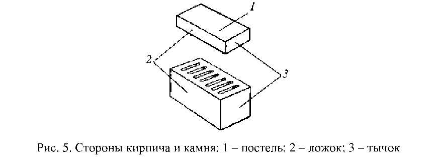 Один кирпич стоит на другом так как показано на рисунке