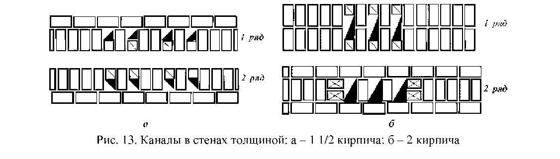 Схема кладки вентканала