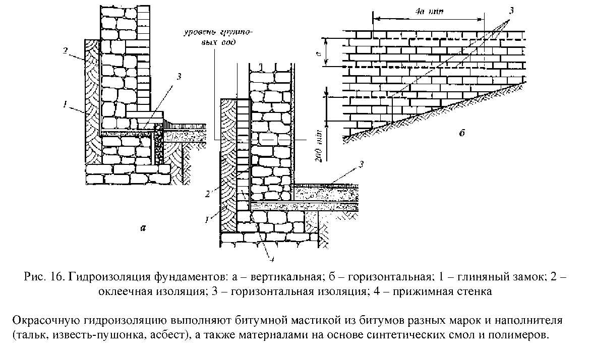 Устройство горизонтальной. Гидроизоляция кирпичной кладки от фундамента. Вертикальная гидроизоляция цоколя из кирпича. Прижимная стенка вертикальной оклеечной гидроизоляции. Гидроизоляция фундамента с прижимной стенкой.