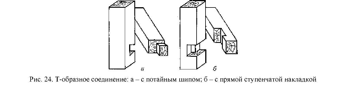 Образное соединение. Угловое соединение на ус с потайным шипом. Соединение бруса на ус с потайным шипом. Соединение потайной шип. V-образное соединение.