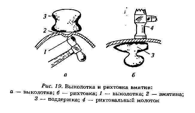 Неисправности пути в плане рихтовка