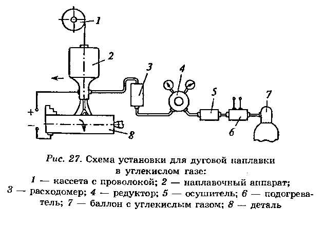 Производство жидкой углекислоты технологическая схема