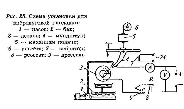 Схема вибродуговой наплавки детали