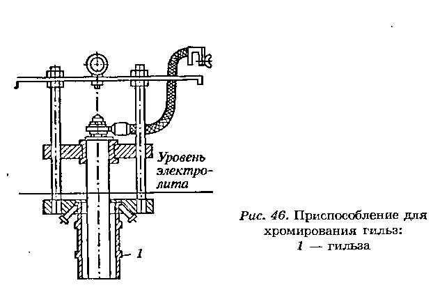 Хромирование схема процесса