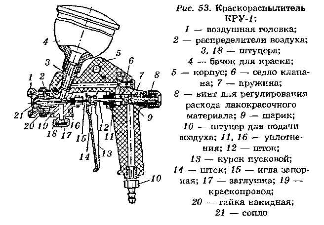 Устройство краскопульта с верхним бачком схема регулировка