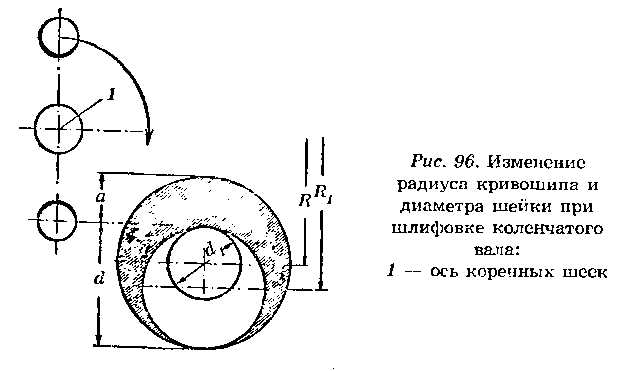 Изменение радиуса