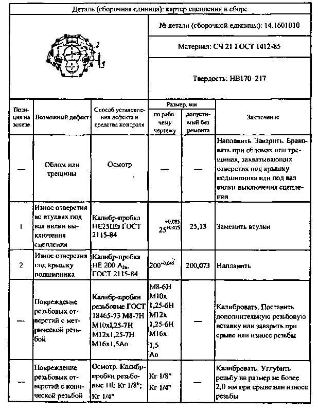 Карта дефектации и ремонта