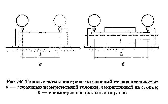 Контроль отклонений. Схема контроля параллельности поверхностей. Схема измерения отклонения от параллельности. Схема контроля допуск круглости. Схема контроля цилиндричности отверстия.