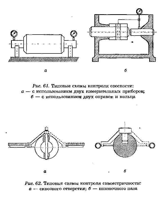 Схема контроля. Схема измерения отклонения от соосности. Схема измерения контроля соосности. Схема измерения соосности отверстий. Схема контроля двух отверстий.