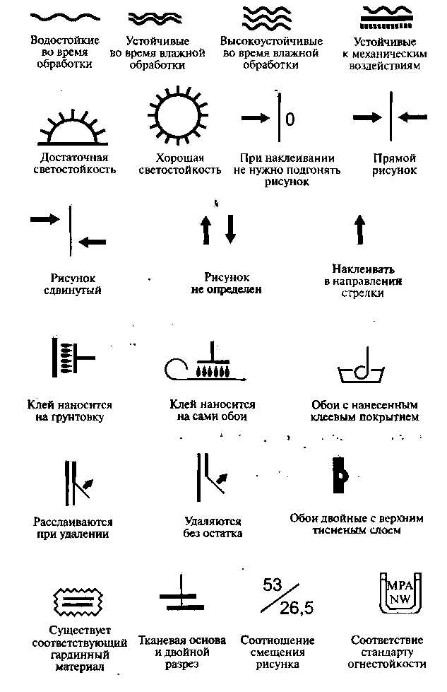 Как узнать где верх у обоев с рисунком