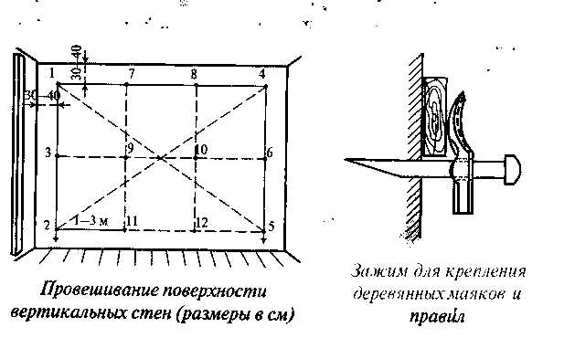 Схема провешивания стен отвесом