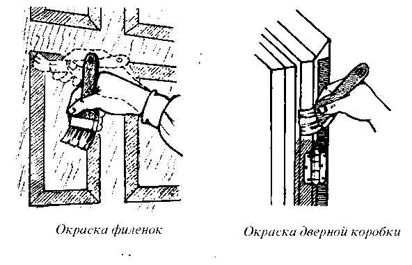 Технологическая карта вытягивания филенок