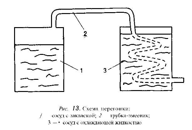 Схема охлаждения самогонного аппарата