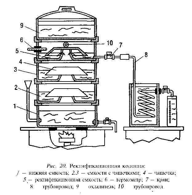 Ректификационная колонна для спирта своими руками чертежи с размерами