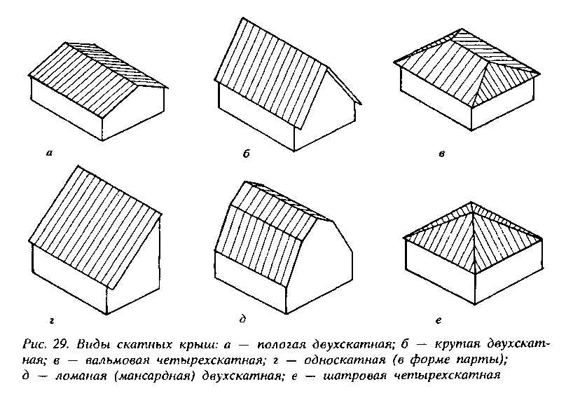 Как нарисовать крышу