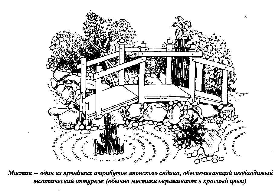 Схема японского сада